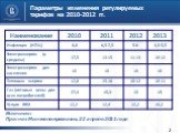 Параметры изменения регулируемых тарифов на 2010-2012 гг. Источник: Прогноз Минэкономразвития, 22 апреля 2011 года