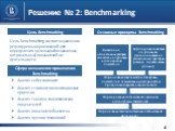 Решение № 2: Benchmarking. Анализ себестоимости Анализ стоимости инвестиционных проектов Анализ технико-экономических показателей Анализ показателей качества Анализ лучших технологий. Сфера возможного применения Benchmarking. Основные принципы Benchmarking. Цель benchmarking состоит в сравнении регу