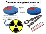Залежність від енергоносіїв. Залежність від російського імпорту ядерного палива для АЕС – 100%. Україна залежна від чужих енергоресурсів
