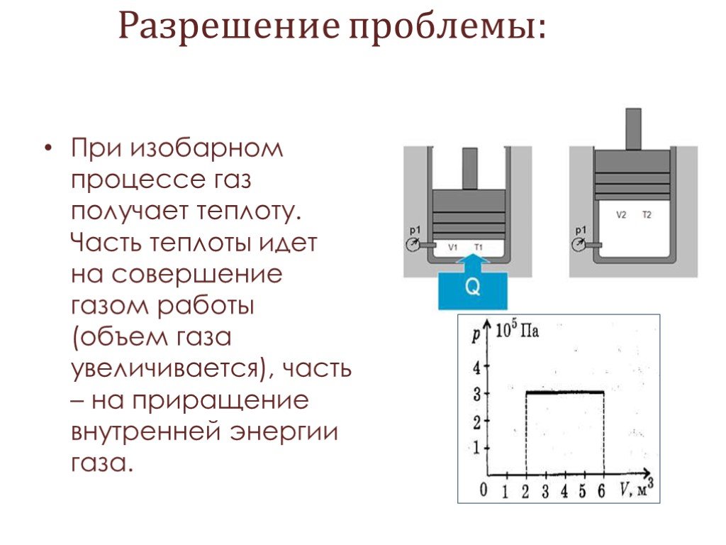 Процессы над газом. Изобарное расширение газа. Работа расширения в изобарном процессе. Работа газа при получении теплоты. Работа газа в изобарном процессе.