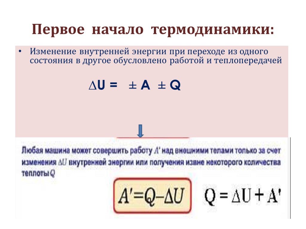 Внутренняя энергия термодинамической системы. Первое начало термодинамики изменение внутренней энергии. Внутренняя энергия газа первое начало термодинамики. Изменение внутренней эне. Изменение внутренней энергии термодинамика.