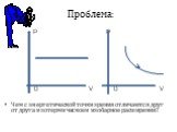 Проблема: p p 0 V 0 V Чем с энергетической точки зрения отличаются друг от друга изотермическое и изобарное расширения?