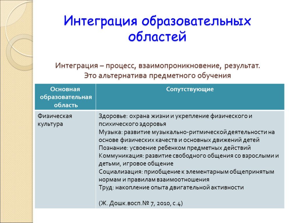 Интегративные процессы в образовании. Интеграция областей.