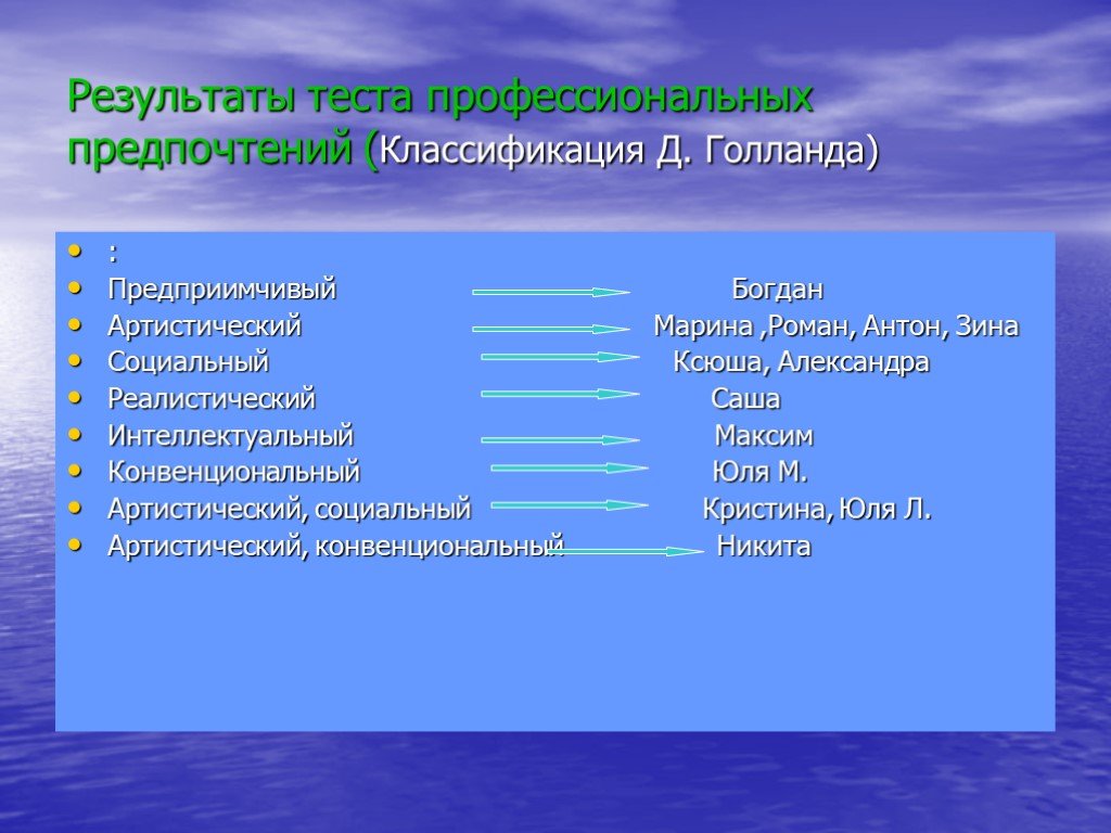 Предприимчивый это какой. Классификация профессий Голланда. Тест Голланда презентация. Артистические профессии список. Вопросы специальность Результаты исследований.