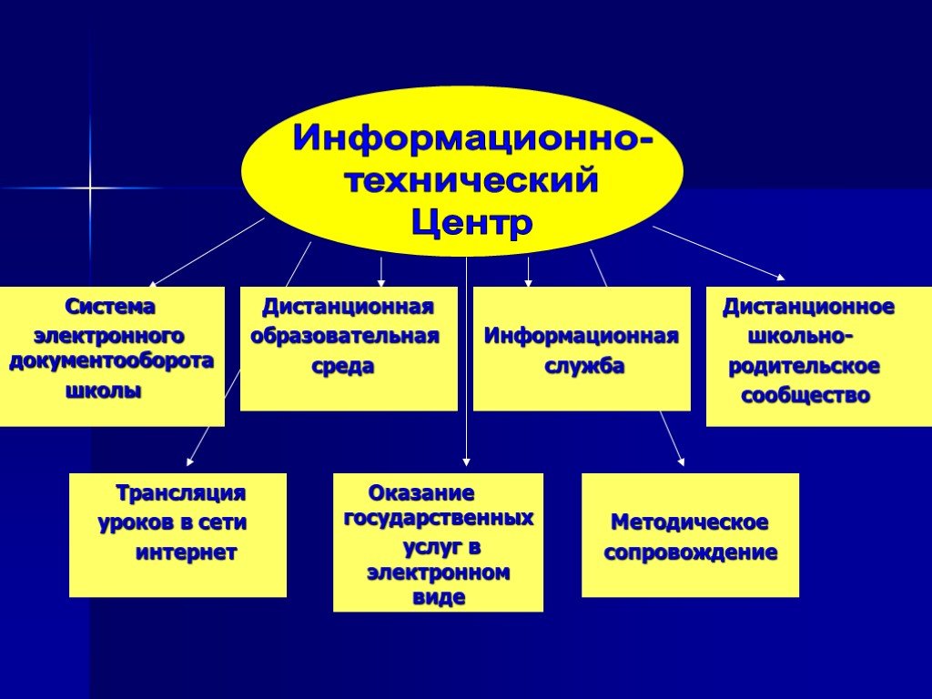 Информационно-технический справочник. Информационно технический. Информационно технический класс. Информационно техническое подразделение.