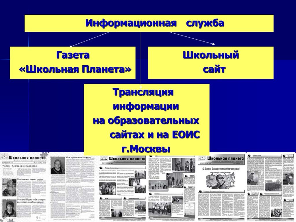 Информационные службы россии. Информационные службы. Информационно-технический справочник. Анализ работы школы для газеты. Единая образовательная информационная среда Пирогова.