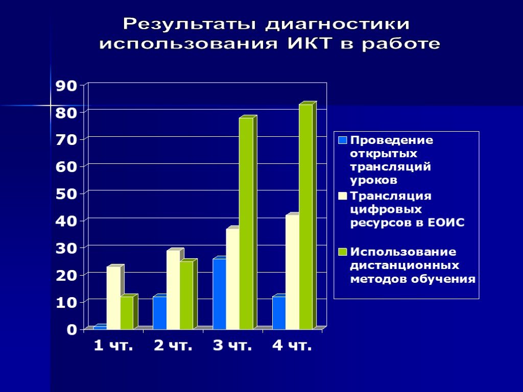 Использование диагностика. Результаты диагностики. Результаты диагностики смартфона. Оформление результатов диагностирования. Результаты диагностики используются для.