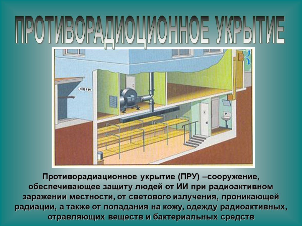 Радиоактивное заражение в гоянии презентация