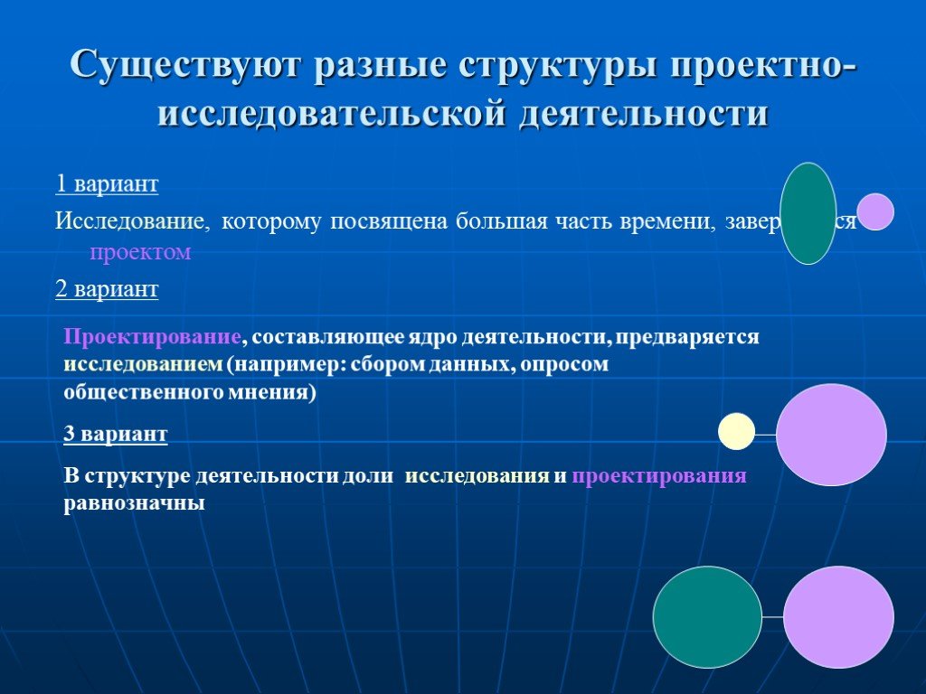 Деятельность варианты. Структура проектно-исследовательской деятельности. Выполните один из вариантов проектно-исследовательской работы. Выполните 1 из вариантов проектно исследовательской работы. Структура проектно исследовательской работы.