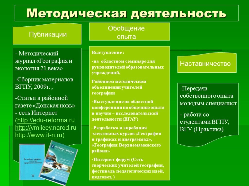 Технология обобщения и презентации опыта своей работы