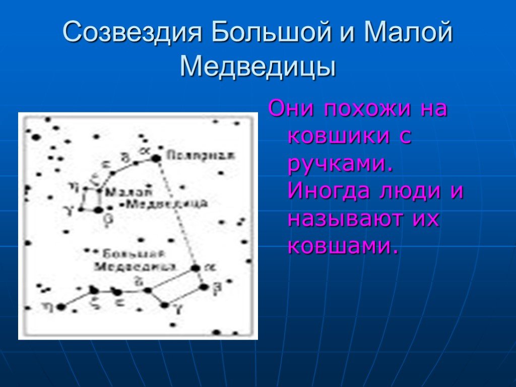 Карту созвездия малой медведицы