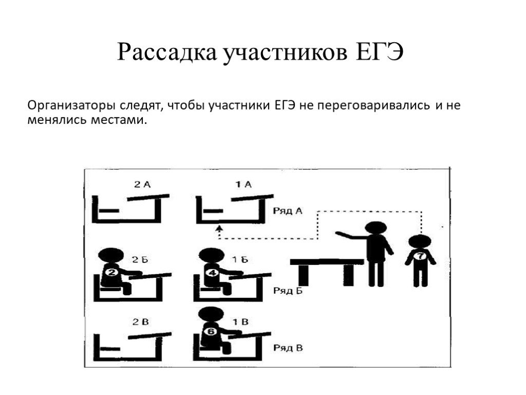 Схема рассадки на огэ