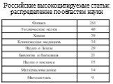 Российские высокоцитируемые статьи: распределение по областям науки