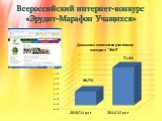 Всероссийский интернет-конкурс «Эрудит-Марафон Учащихся»