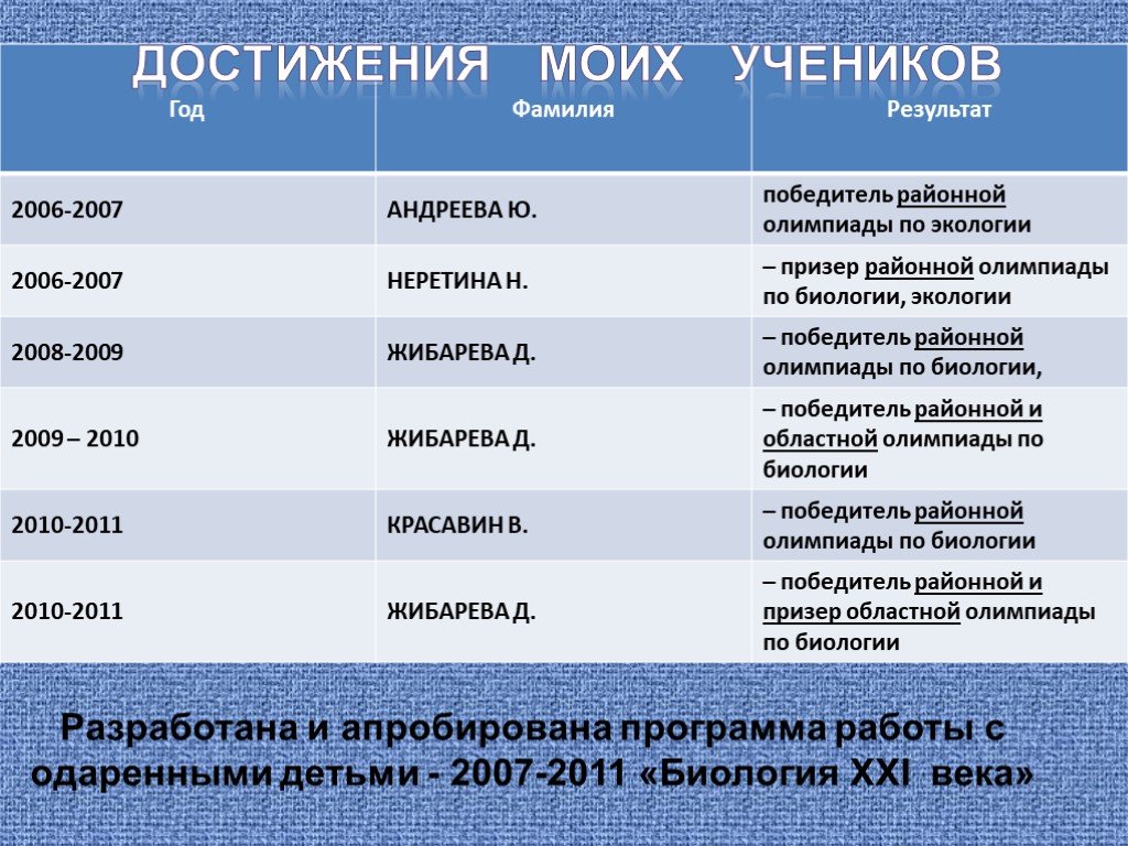 Биология 21 века