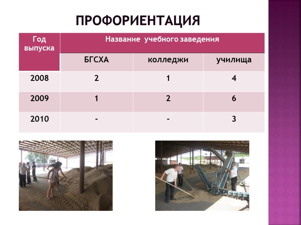 Имена учебной. Учебно-производственная бригада в школе название. Год выпуска названия.