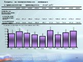 Затраты на технологические инновации в промышленном производстве, (млрд. руб.)
