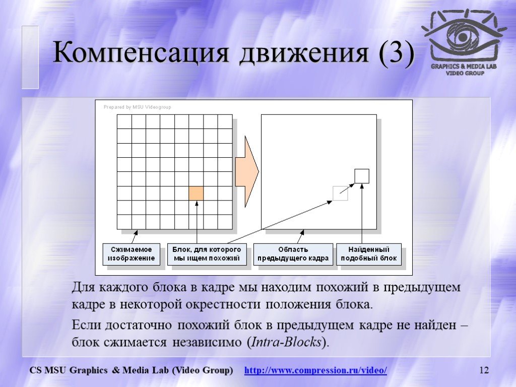 Блок положения. Алгоритм идеальный отражатель.