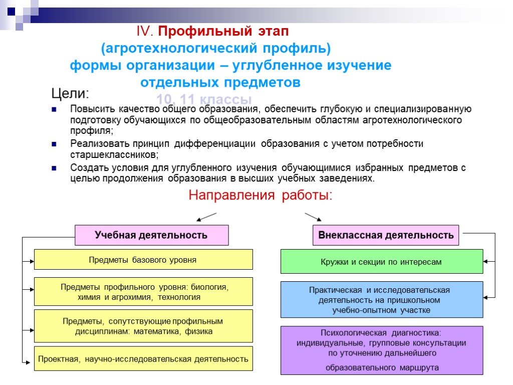 Углубленная организация. Профильное обучение и углубленное изучение отдельных предметов. Агротехнологический профиль. Агротехнологический профиль в школе. Агротехнологический профильный класс.