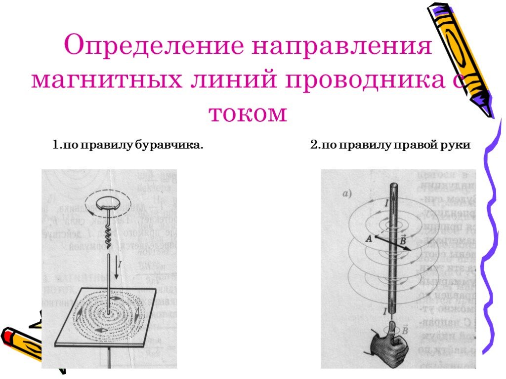 Какой из вариантов соответствует схеме расположения магнитных линий вокруг прямолинейного проводника