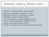 Результаты анкеты 1. «Мотивы и цели ». Знания – основа будущих успехов (83%) Нравятся отдельные предметы (72%) Нравится получать высокий балл (66%) Интересно узнавать новое (50%) Стать культурным и образованным (92%) Учиться без двоек (троек, четвёрок) (72%) Узнать как можно больше (75%) Учиться не 