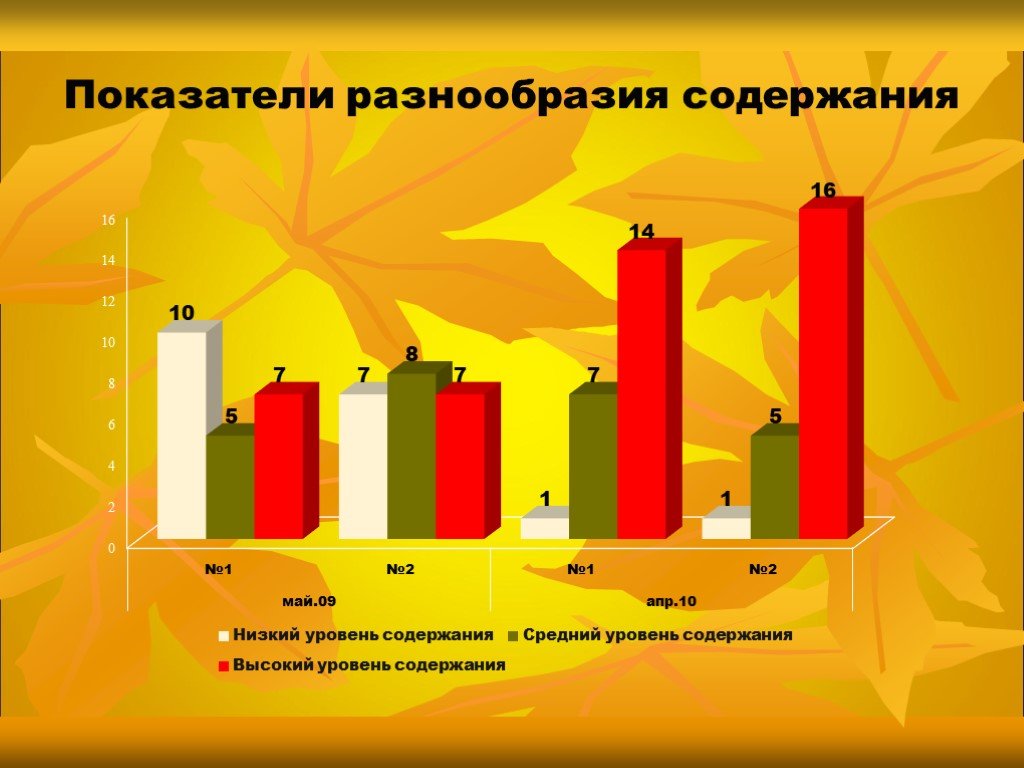 Показатель разнообразия. Показатель разнообразия признака. Коэффициент разнообразия.