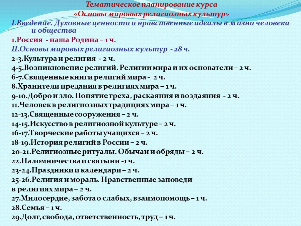 Презентация 4 класс омрк долг свобода ответственность труд