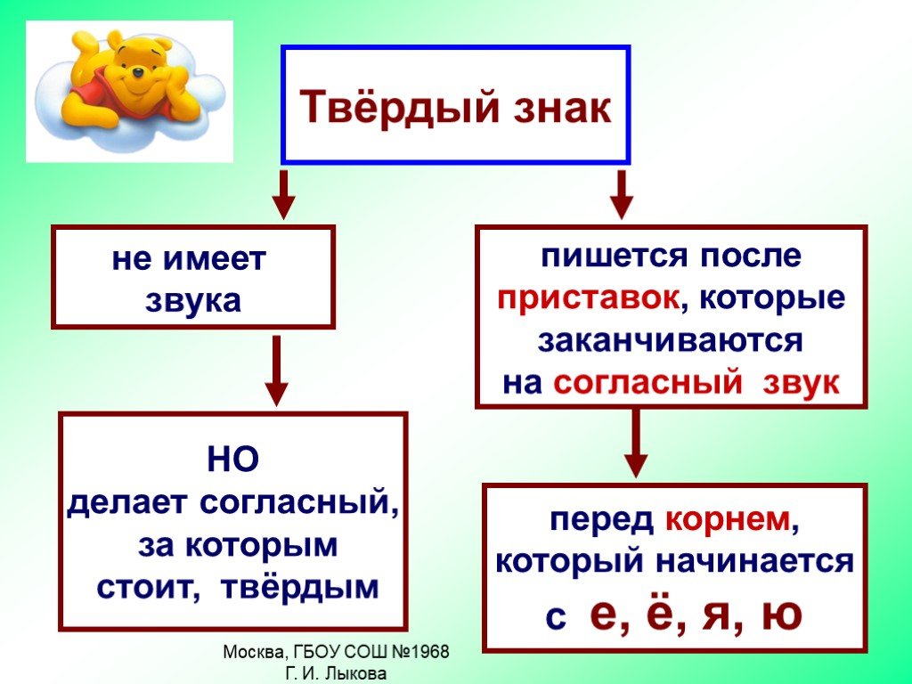 План урока мягкий знак