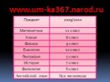 www.um-ka367.narod.ru
