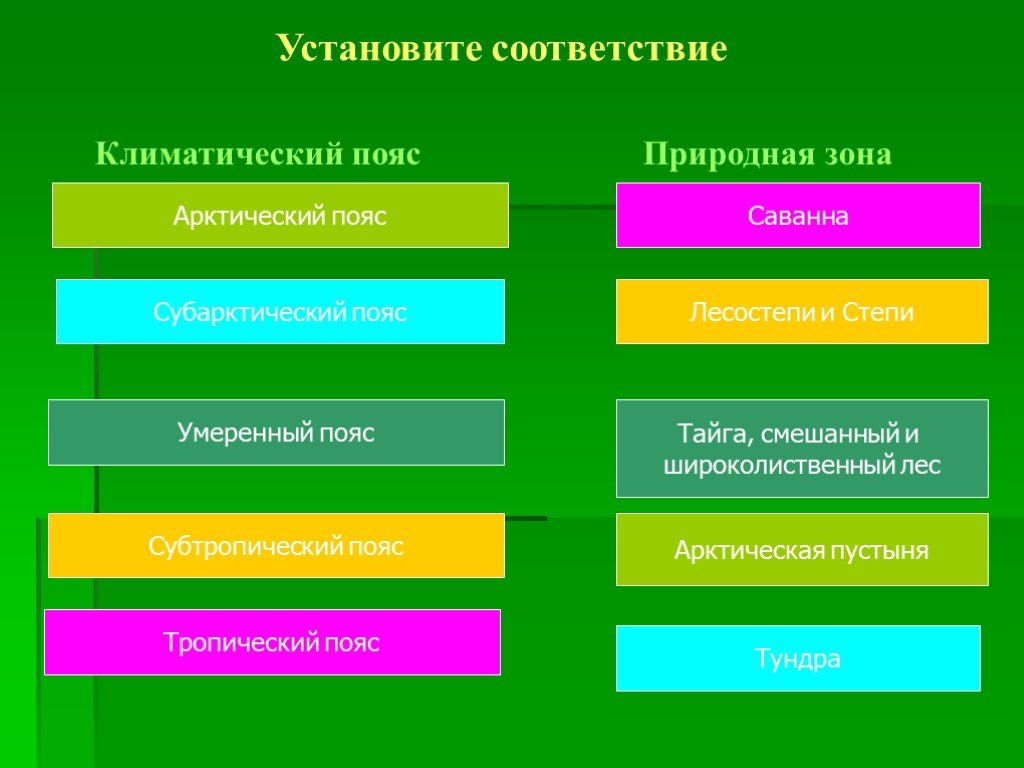 Установите соответствие природная зона. Климатические пояса и природные зоны. Соответствие природных зон климатическим поясам. Соответствие между климатическим поясом и природной зоной. Матические пояса природные зоны.