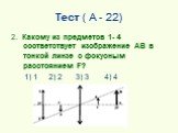 2. Какому из предметов 1- 4 соответствует изображение АВ в тонкой линзе с фокусным расстоянием F? 1) 1 2) 2 3) 3 4) 4