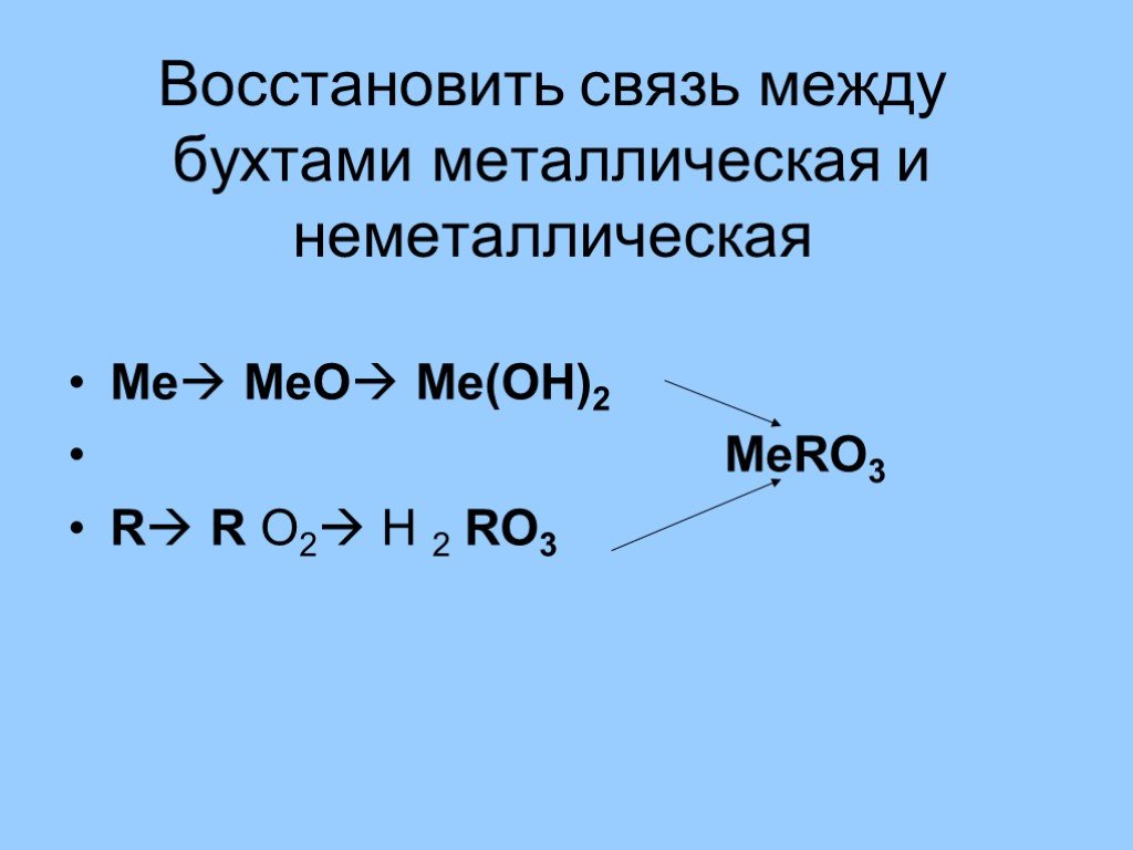 Генетическая связь химия 8 класс презентация