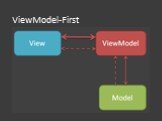 ViewModel-First