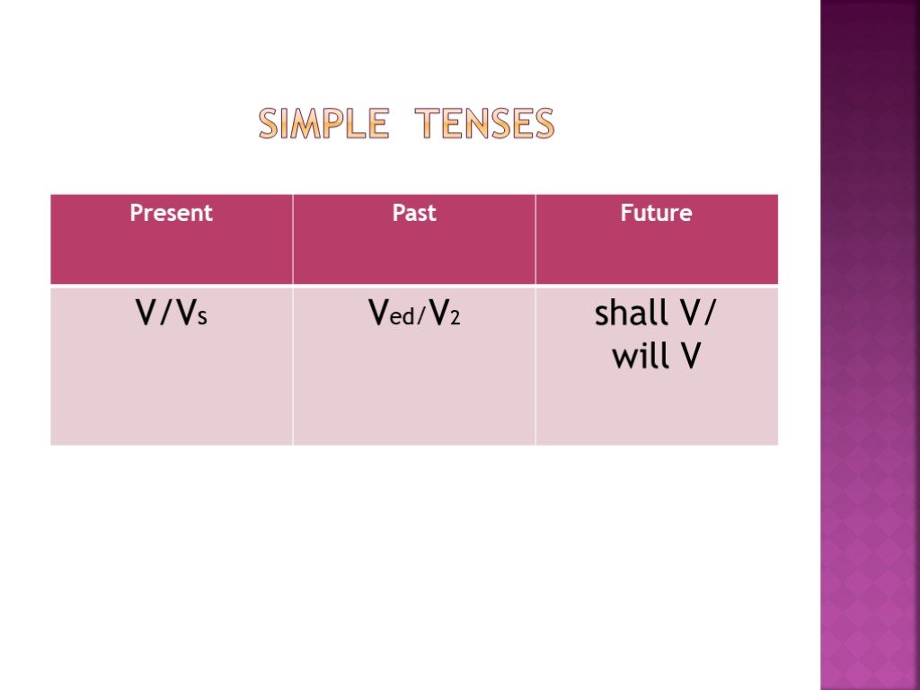 Would have v3. Will and shall for the Future. Project verb. Will + v.