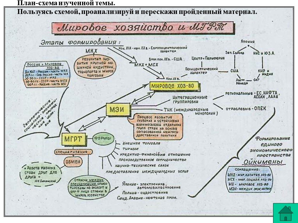 Схема по географии хозяйство