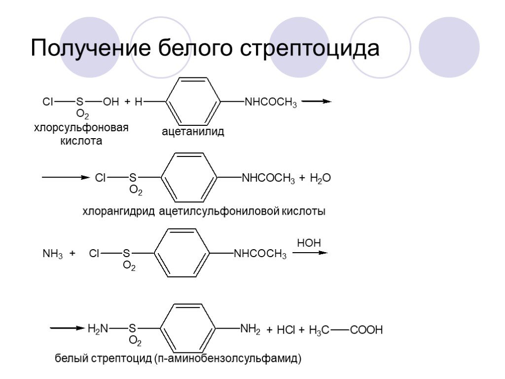 Получение полной. Схема синтеза стрептоцида из анилина. Синтез белого стрептоцида. Синтез стрептоцида из анилина. Синтез стрептоцида из анилина по стадиям.