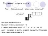 Строение атома азота. Азот – „безжизненный, апатичный, инертный” 1S22S22P3 Высшая валентность IV Высшая степень окисления +5 Степени окисления азота -3 0 +1 +2 +3 +4 +5 Азот – элемент V группы главной подгруппы II периода Электроотрицательность 3