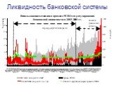 Ликвидность банковской системы