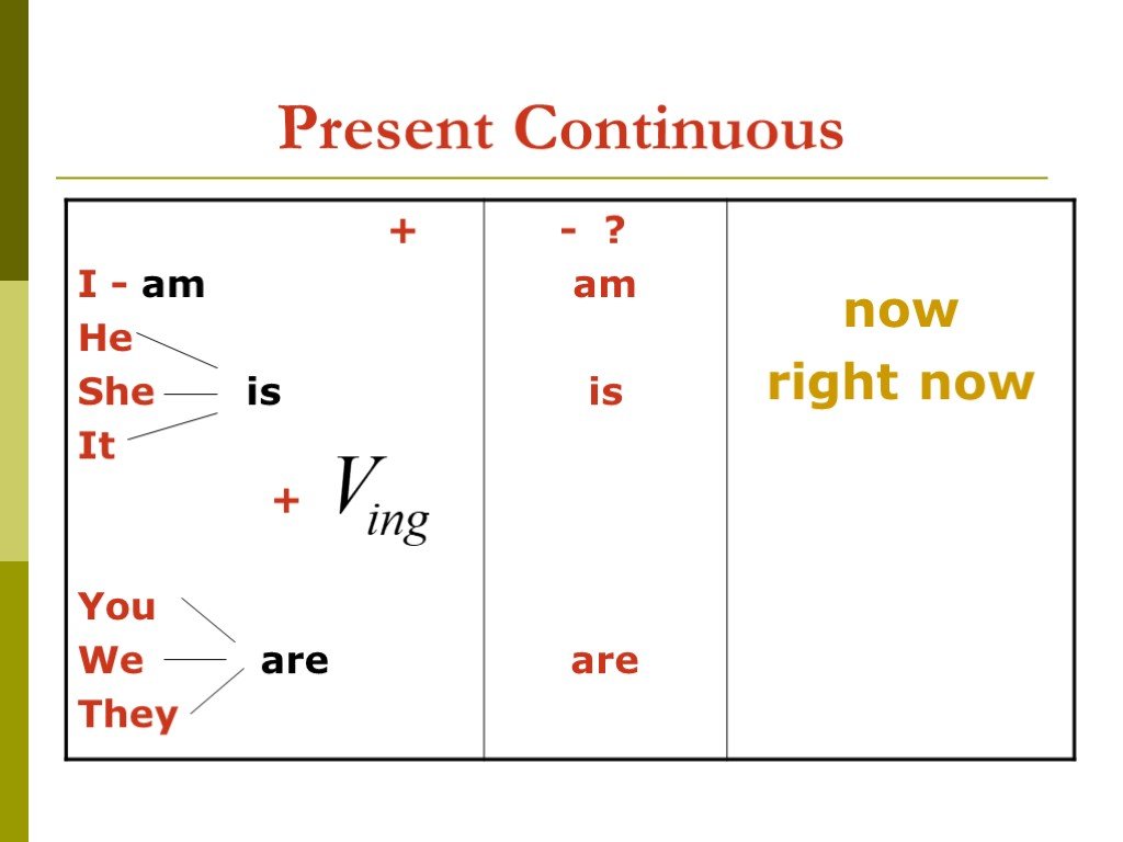 Тест презент континиус 3 класс. Презент континиус. Present Continuous схема.
