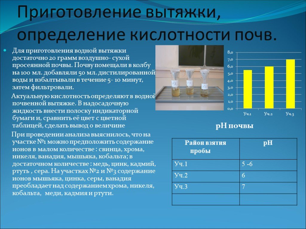 Презентация химический состав почвы