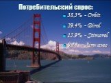 Потребительский спрос: 38,3% - Orbit 29,4% - Dirol 15,9% - Stimorol 5,7% - Airwaves