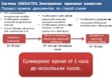 Система UNIDATEX. Электронная приемная комиссия Процесс приема документов по старой схеме. Написать заявление. Встать в очередь к оператору приемной комиссии. Дождаться внесения данных в базу. Нет возможности исправления ошибок Необходимо помнить названия факультетов и кафедр Нужна бумага, ручка, ст