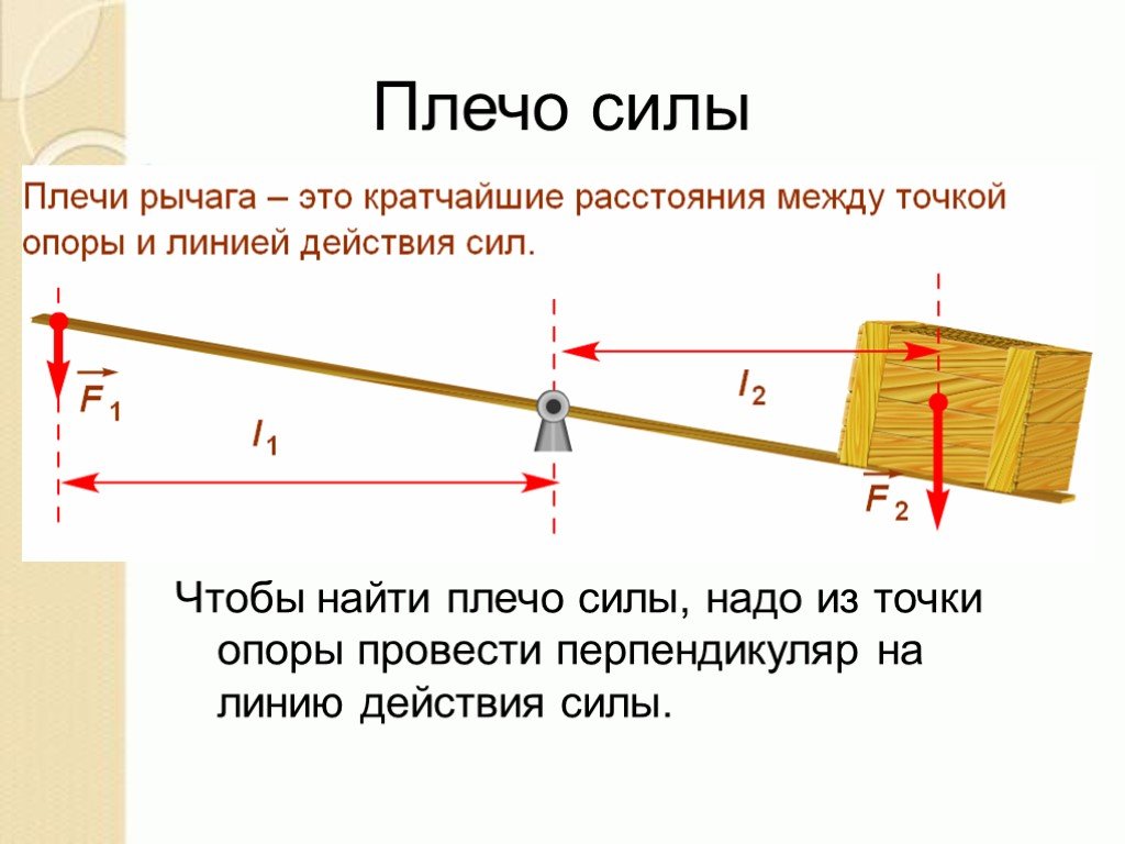 Что такое плечо. Как определить плечо силы. Как найти плечо рычага. Как определить плечо рычага. Как измерить плечо силы.