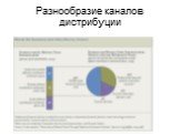 Разнообразие каналов дистрибуции