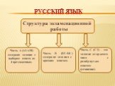 Структура экзаменационной работы. Часть A (А1-А30) содержит задания с выбором ответа из 4 предложенных. Часть B (В1-В8) содержит задания с кратким ответом. Часть C (С1) – это задание открытого типа с развёрнутым ответом (сочинение).