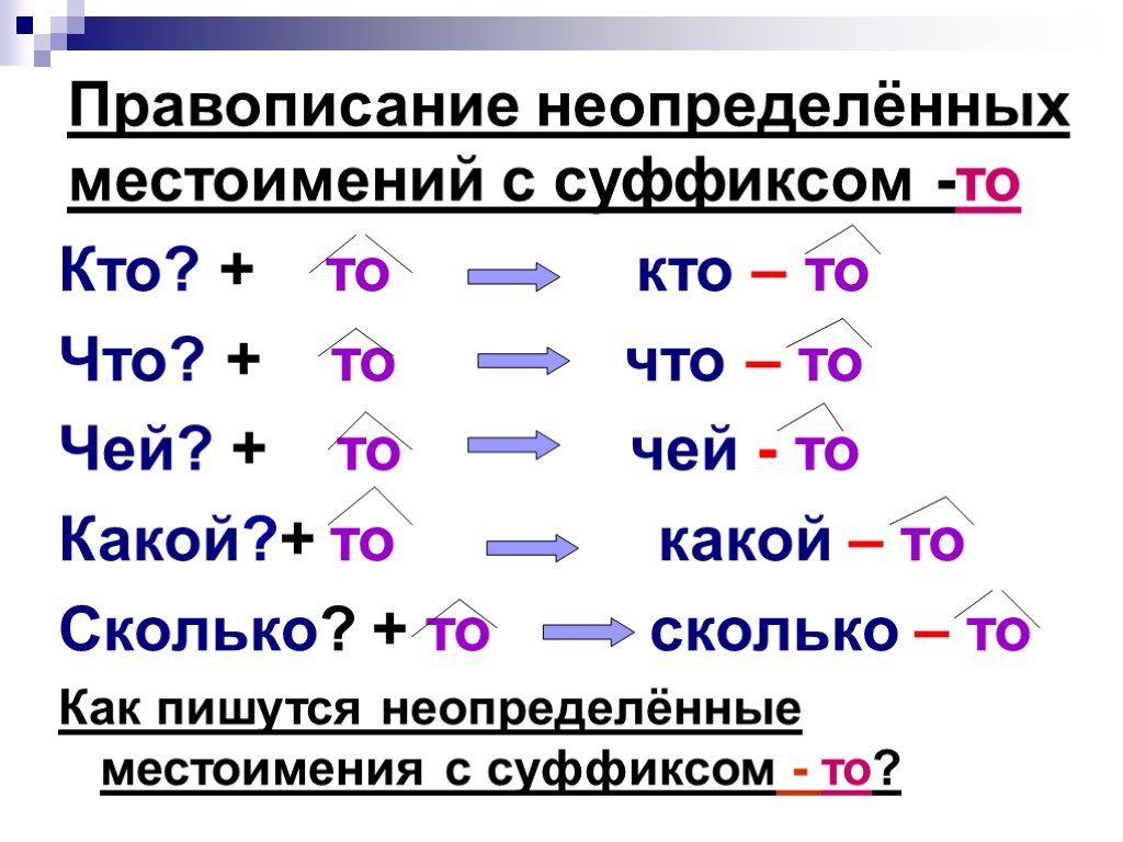 Правописание местоимений в русском языке. Неопределенные местоимения. Что то как пишется. Правописание неопределенных местоимений 6 класс. Какие то как пишется.