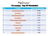 Команды. Top 10 Vkontakte