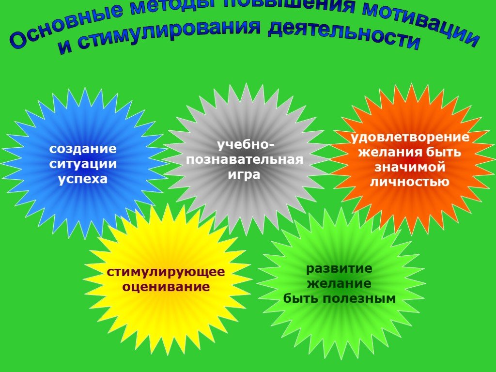 Нетрадиционные способы мотивации презентация