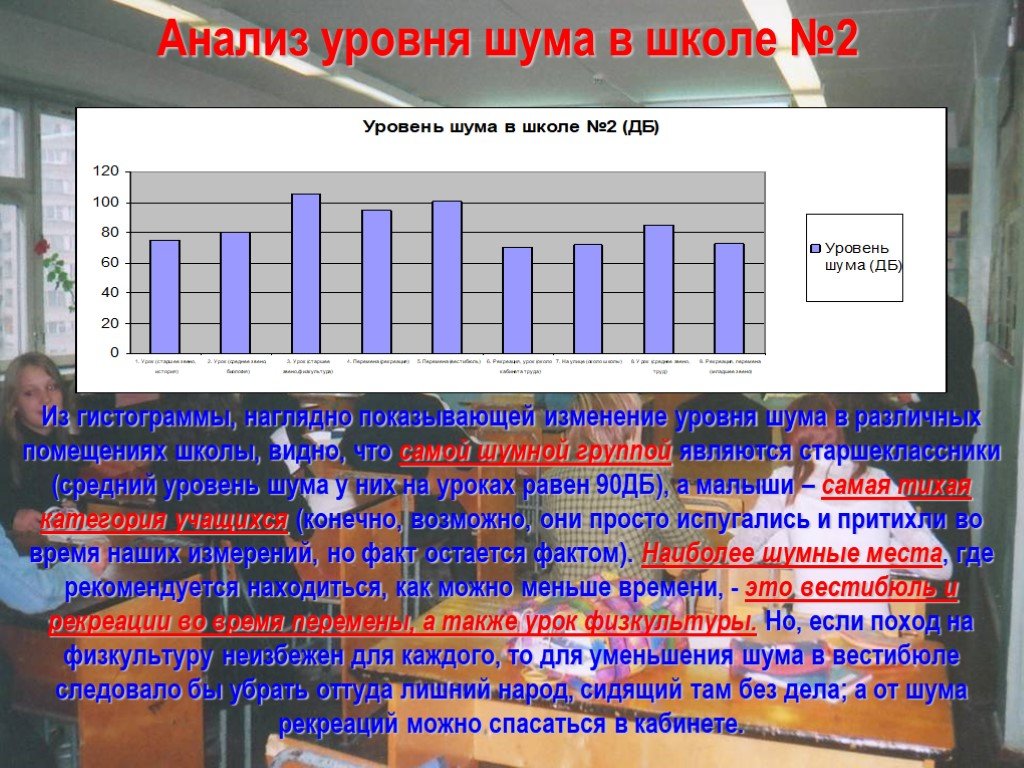 Уровни в школе. Уровень шума в школе. Уровень шума в школе на перемене. Шум показатели для школьного кабинета.