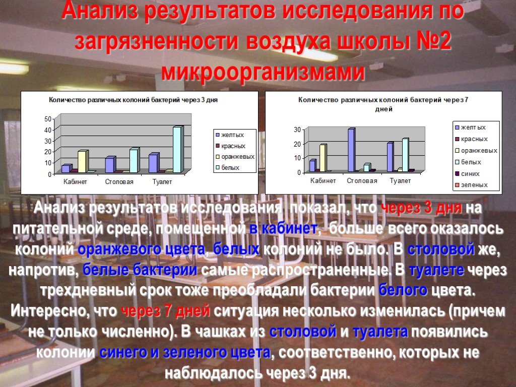 Общий анализ школы. Анализ результатов обследования.